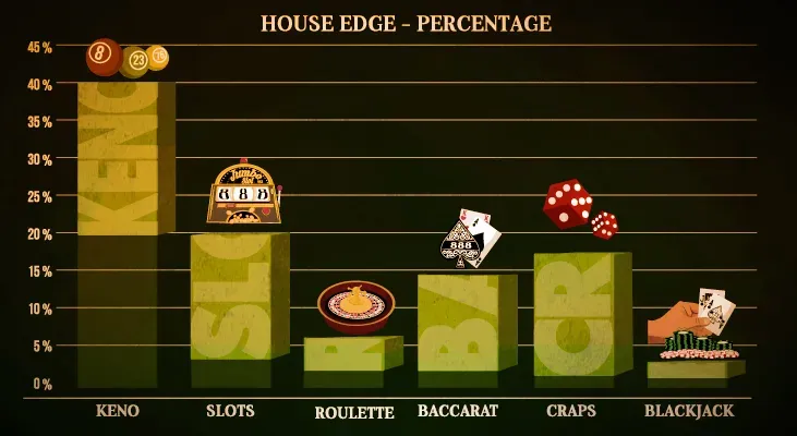 Casino Slot