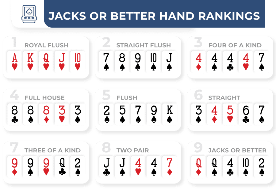 Online Poker